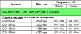 Кондиціонери Mitsubishi серії DXK-W