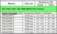 Кондиціонери Mitsubishi серії SRK-ZSPR-S