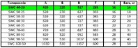 Водяний повітроохолоджувач SWC 40-20/3R (3-рядний)
