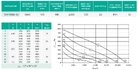 Вентилятор даховий SRV 90/56-4D