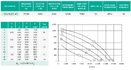 Вентилятор даховий SRV 90/63-4D