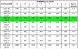 Водяные нагреватели SWH 50-30/2R 